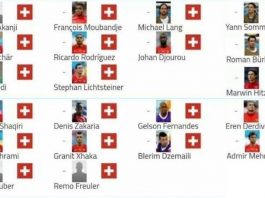 Switzerland OUT of World Cup After Suffering Incredible Injury Crisis